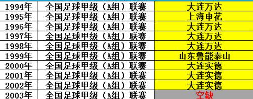 足球冠军中国行_关于足球的冠军中国_足球冠军中国人是谁啊